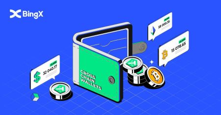 Comment acheter crypto sur bingx